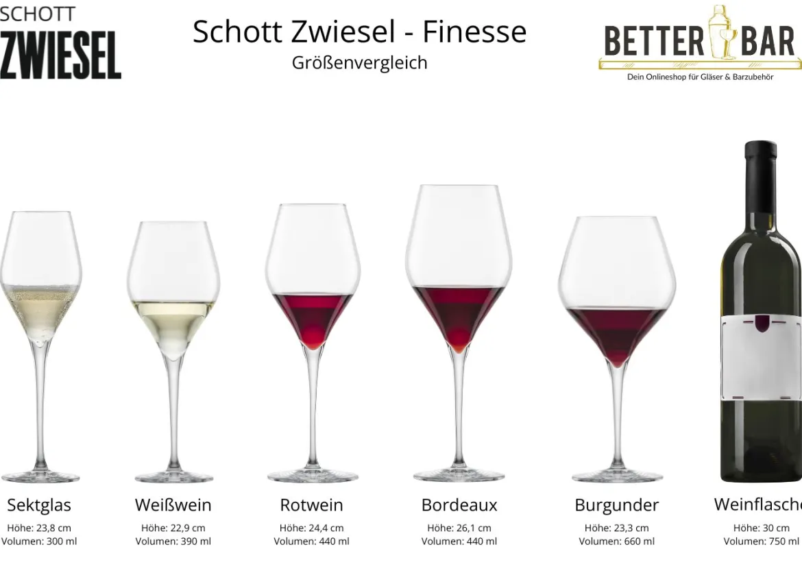Bordeaux Weinglas | Finesse - Schott Zwiesel | 630 ml (6 Stk)