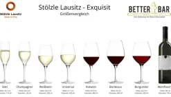 Burgunderglas | Exquisit - Stölzle Lausitz | 650 ml (6 Stk)