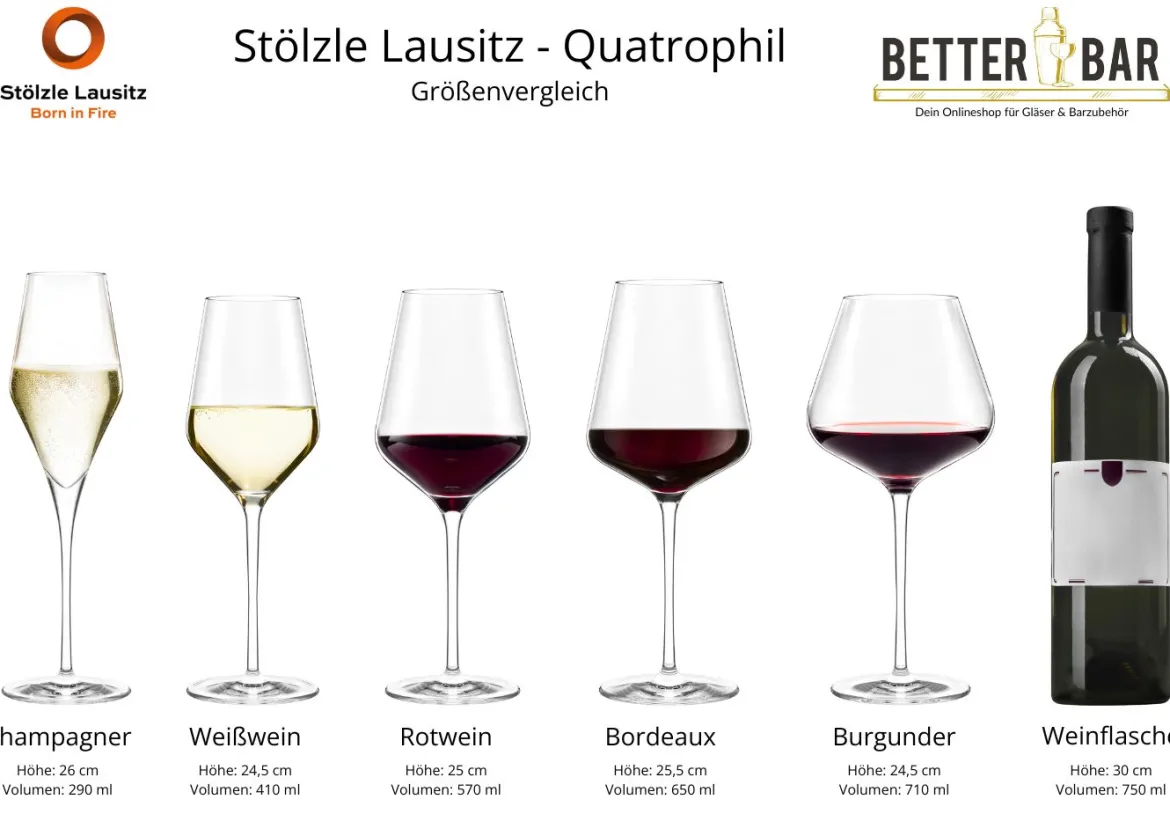 Burgunderglas | Quatrophil - Stölzle Lausitz | 710 ml (6 Stk)