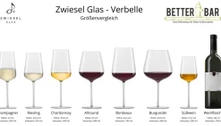 Chardonnay Weißweinglas | Verbelle - Zwiesel Glas | 6 Stk