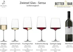 Sektglas | Sensa - Zwiesel Glas | 390 ml (6 Stk)