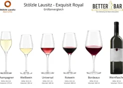 Universal Weinglas | Exquisit Royal - Stölzle Lausitz | 420 ml (6 Stk)